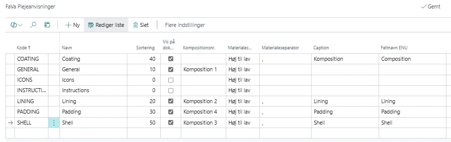 PLejeanvisningsværdier