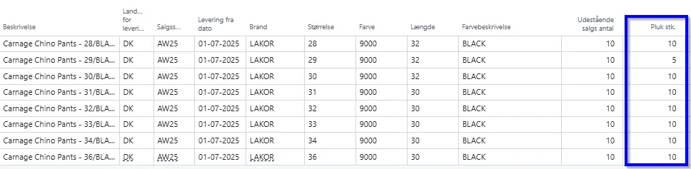 Fava plukkladde pluk stk